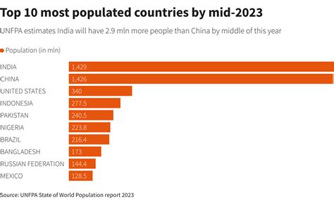 how many indians are there in china